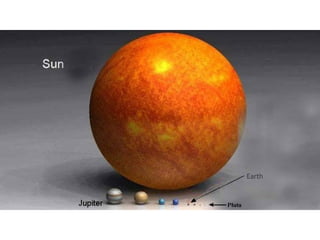 Relative Sizes Of Planets And Stars | PPT