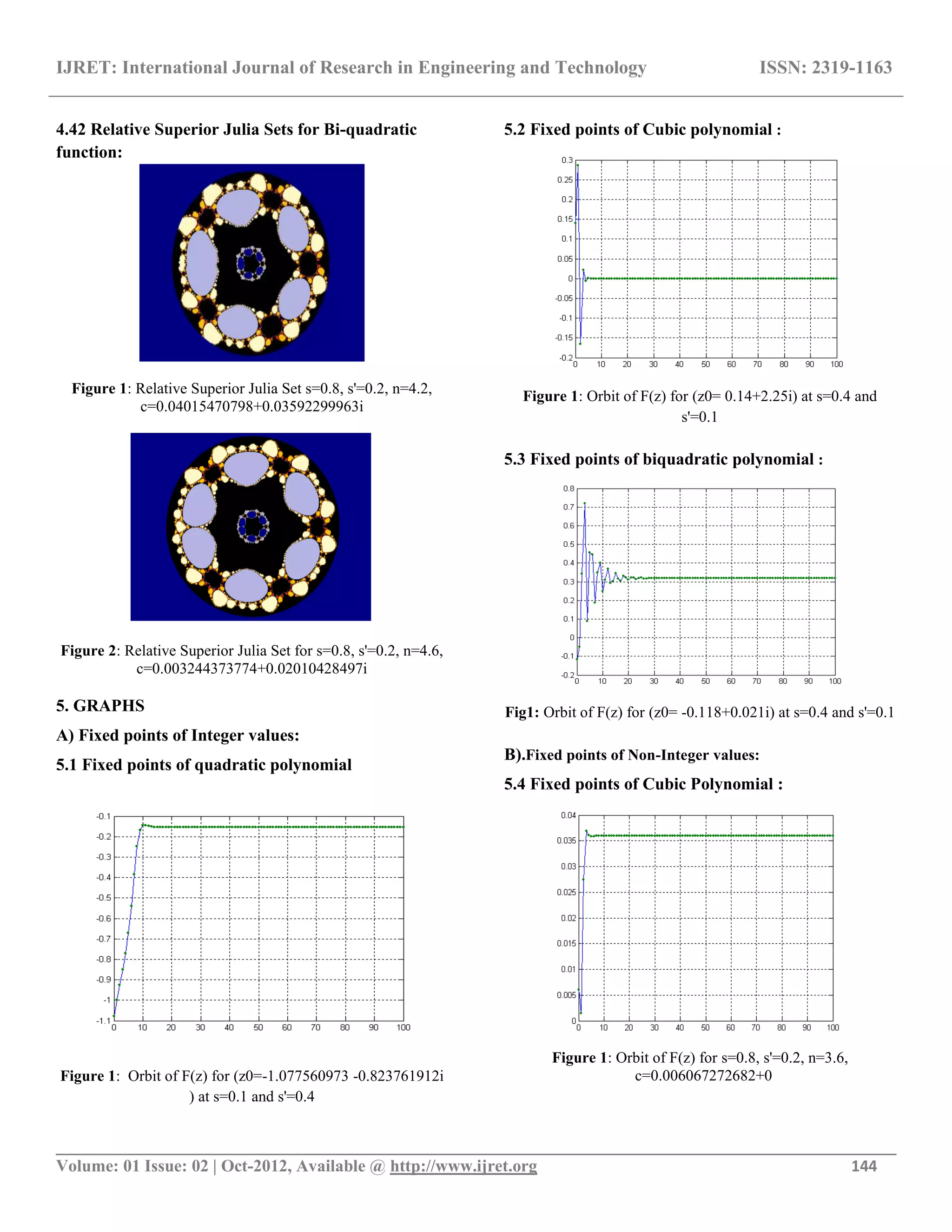 IJRET: International Journal of Research in Engineering and Technology ISSN: 2319-1163
__________________________________________________________________________________________
Volume: 01 Issue: 02 | Oct-2012, Available @ http://www.ijret.org 144
4.42 Relative Superior Julia Sets for Bi-quadratic
function:
Figure 1: Relative Superior Julia Set s=0.8, s'=0.2, n=4.2,
c=0.04015470798+0.03592299963i
Figure 2: Relative Superior Julia Set for s=0.8, s'=0.2, n=4.6,
c=0.003244373774+0.02010428497i
5. GRAPHS
A) Fixed points of Integer values:
5.1 Fixed points of quadratic polynomial
Figure 1: Orbit of F(z) for (z0=-1.077560973 -0.823761912i
) at s=0.1 and s'=0.4
5.2 Fixed points of Cubic polynomial :
Figure 1: Orbit of F(z) for (z0= 0.14+2.25i) at s=0.4 and
s'=0.1
5.3 Fixed points of biquadratic polynomial :
Fig1: Orbit of F(z) for (z0= -0.118+0.021i) at s=0.4 and s'=0.1
B).Fixed points of Non-Integer values:
5.4 Fixed points of Cubic Polynomial :
Figure 1: Orbit of F(z) for s=0.8, s'=0.2, n=3.6,
c=0.006067272682+0
 