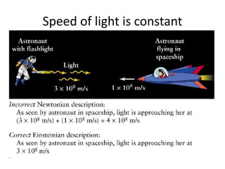 Speed of light is constant
 