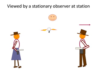 Viewed by a stationary observer at station
 