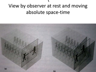 View by observer at rest and moving
absolute space-time
 