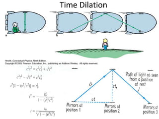 Time Dilation
 