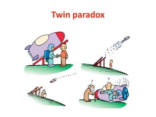 Twin paradox
 