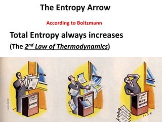 The Entropy Arrow
According to Boltzmann
Total Entropy always increases
(The 2nd Law of Thermodynamics)
 