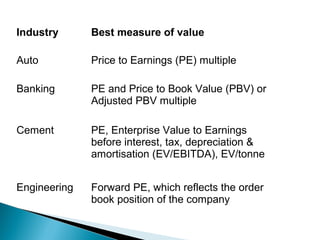 Industry      Best measure of value

Auto          Price to Earnings (PE) multiple

Banking       PE and Price to Book Value (PBV) or
              Adjusted PBV multiple

Cement        PE, Enterprise Value to Earnings
              before interest, tax, depreciation &
              amortisation (EV/EBITDA), EV/tonne


Engineering   Forward PE, which reflects the order
              book position of the company
 