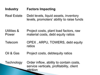 Industry      Factors Impacting
Real Estate   Debt levels, liquid assets, inventory
              levels, promoters’ ability to raise funds


Utilities &   Project costs, plant load factors, raw
Power         material costs, debt equity ratios

Telecom       OPEX , ARPU, TOWERS, debt equity
              ratios

Oil & Gas     Project costs, debtequity ratios

Technology    Order inflow, ability to contain costs,
              service verticals, profitability, client
              attrition
 