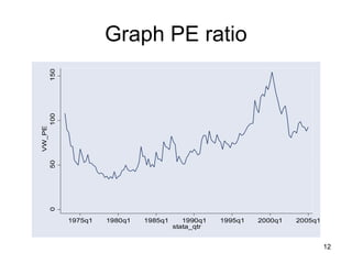 Graph PE ratio
        150
        100
VW_PE
        50
        0




              1975q1   1980q1   1985q1      1990q1   1995q1   2000q1   2005q1
                                         stata_qtr


                                                                                12
 