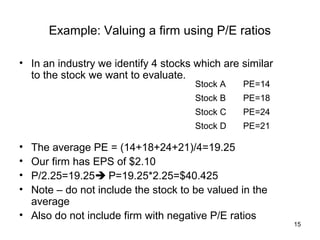 Example: Valuing a firm using P/E ratios

• In an industry we identify 4 stocks which are similar
  to the stock we want to evaluate.
                                      Stock A   PE=14
                                      Stock B   PE=18
                                      Stock C   PE=24
                                      Stock D   PE=21

• The average PE = (14+18+24+21)/4=19.25
• Our firm has EPS of $2.10
• P/2.25=19.25 P=19.25*2.25=$40.425
• Note – do not include the stock to be valued in the
  average
• Also do not include firm with negative P/E ratios
                                                          15
 