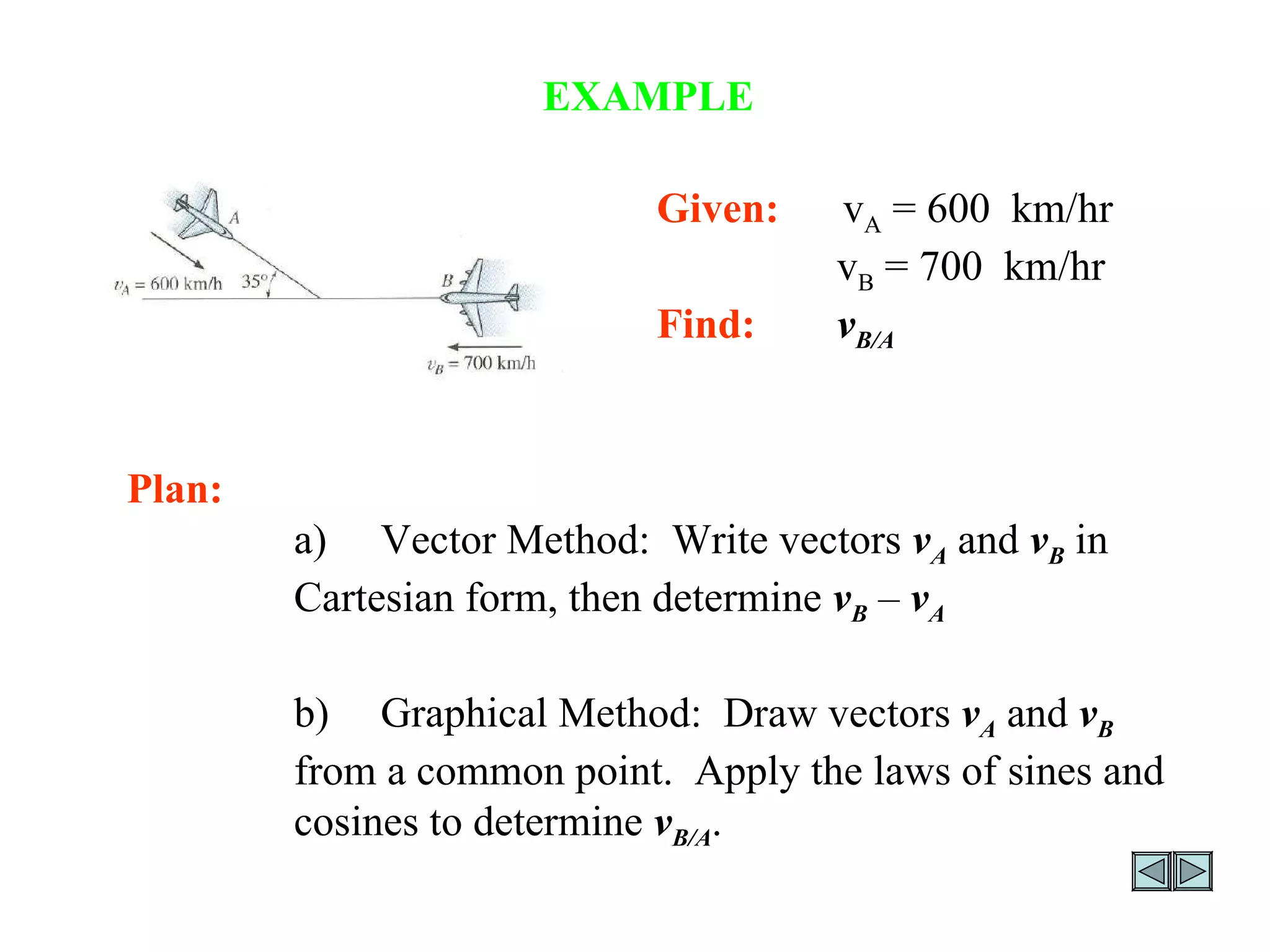 EXAMPLE Given:   v A  = 600  km/hr   v B  = 700  km/hr Find:     v B/A Plan: a) Vector Method:  Write vectors  v A  and  v B  in Cartesian form, then determine  v B   –  v A b) Graphical Method:  Draw vectors  v A  and  v B  from a common point.  Apply the laws of sines and cosines to determine  v B/A . 