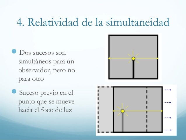 Relatividad