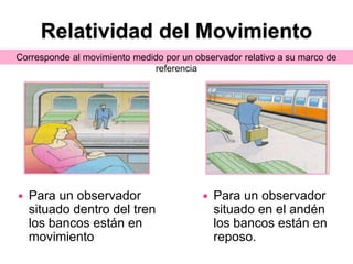 Relatividad del movimiento PPT