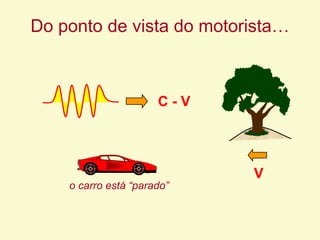 Do ponto de vista do motorista…
V
C - V
o carro está “parado”
 