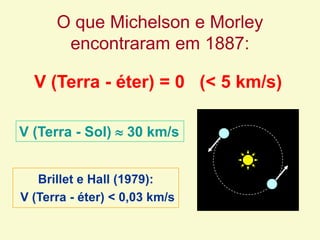 O que Michelson e Morley
encontraram em 1887:
V (Terra - éter) = 0 (< 5 km/s)
V (Terra - Sol)  30 km/s
Brillet e Hall (1979):
V (Terra - éter) < 0,03 km/s
 
