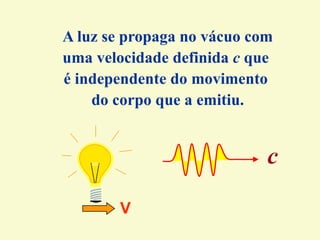 A luz se propaga no vácuo com
uma velocidade definida c que
é independente do movimento
do corpo que a emitiu.
c
V
 