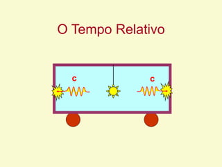 O Tempo Relativo
c
c
 