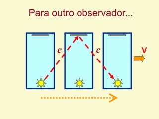 Para outro observador...
c c V
 