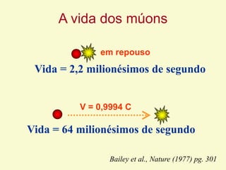 Vida = 2,2 milionésimos de segundo
Vida = 64 milionésimos de segundo
Bailey et al., Nature (1977) pg. 301
A vida dos múons
V = 0,9994 C
em repouso
 
