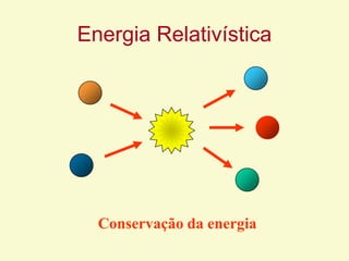 Energia Relativística
Conservação da energia
 