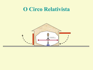 O Circo Relativista
 