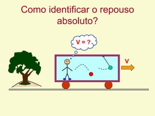 Como identificar o repouso
absoluto?
V
V = ?
 
