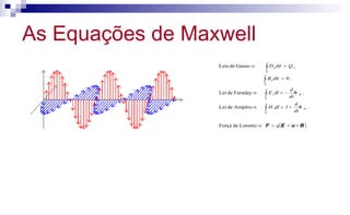 As Equações de Maxwell
( ).LorentzdeForça
.AmpèredeLei
.FaradaydeLei
.0
,GaussdeLeis
C
C
S
S
BuEF ×+=⇒
Φ+=⇒
Φ−=⇒
=
=⇒
∫
∫
∫
∫
q
dt
d
IdlH
dt
d
dlE
dB
QdD
Dt
Bt
n
n
σ
σ
 