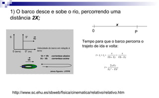 0 P
x
http://www.sc.ehu.es/sbweb/fisica/cinematica/relativo/relativo.htm
S’S
0 (terra) 0’ (rio)
Jalves Figueira - UTFPR
Vb
Velocidade do barco em relação à
terra:
Vc + Vb correnteza abaixo
Vc - Vb correnteza acima
Vc
Tempo para que o barco percorra o
trajeto de ida e volta:
1 2
2 2
2
x x
t t t
Vb Vc Vb Vc
xVc
t
Vc Vb
= + = +
+ −
=
−
1) O barco desce e sobe o rio, percorrendo uma
distância 2X;
 