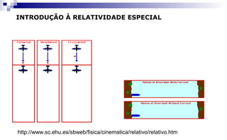 http://www.sc.ehu.es/sbweb/fisica/cinematica/relativo/relativo.htm
INTRODUÇÃO À RELATIVIDADE ESPECIAL
 