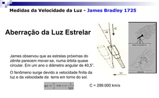 Medidas da Velocidade da Luz - James Bradley 1725
Aberração da Luz Estrelar
James observou que as estrelas próximas do
zênite parecem mover-se, numa órbita quase
circular. Em um ano o diâmetro angular de 40,5”.
O fenômeno surge devido a velocidade finita da
luz e da velocidade da terra em torno do sol.
C = 299.000 km/s
 