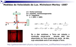 Medidas da Velocidade da Luz. Michelson-Morley -1887
.)()(
,)(,)(
22
vc
L
BVtVBt
vc
L
BDt
vc
L
DBt
−
=→=→
+
=→
−
=→
A *
B
V
D
A = fonte luminosa
B = espelho semitransparente
D, V = espelhos
L = |BV| = |BD|
Se o éter existisse, a Terra em rotação e
revolução mover-se-ia através dele. Um
observador na Terra sentiria um vento de éter,
cuja velocidade seria V em relação à Terra.
http://galileoandeinstein.physics.virginia.edu/more_stuff/flashlets/mmexpt6.htm
 