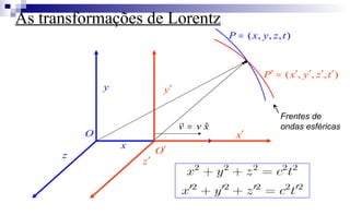 x
y
z
x′
y′
z′
),,,( tzyxP =
),,,( tzyxP ′′′′=′
O
O′
xvv ˆ=

As transformações de Lorentz
Frentes de
ondas esféricas
 
