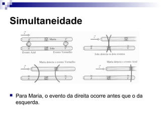 Simultaneidade
 Para Maria, o evento da direita ocorre antes que o da
esquerda.
 