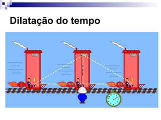 Dilatação do tempo
 