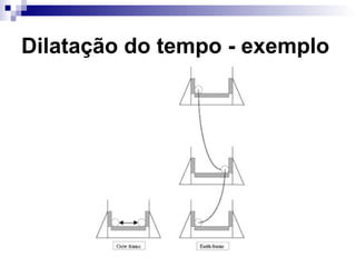 Dilatação do tempo - exemplo
 