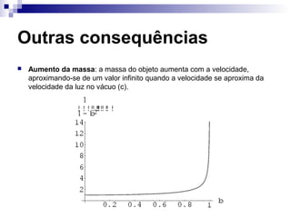Outras consequências
 Aumento da massa: a massa do objeto aumenta com a velocidade,
aproximando-se de um valor infinito quando a velocidade se aproxima da
velocidade da luz no vácuo (c).
 
