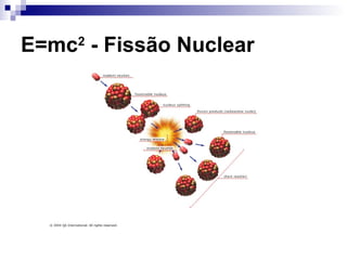 E=mc2
- Fissão Nuclear
 
