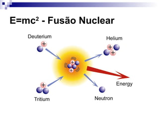 E=mc2
- Fusão Nuclear
 