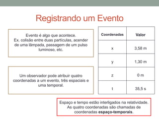 Registrando um Evento
Evento é algo que acontece.
Ex. colisão entre duas partículas, acender
de uma lâmpada, passagem de um pulso
luminoso, etc.
Um observador pode atribuir quatro
coordenadas a um evento, três espaciais e
uma temporal.
Coordenadas Valor
x 3,58 m
y 1,30 m
z 0 m
t 35,5 s
Espaço e tempo estão interligados na relatividade.
As quatro coordenadas são chamadas de
coordenadas espaço-temporais.
 