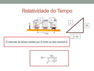 Relatividade do Tempo
O intervalo de tempo medido por O entre os dois eventos é:
L L
L
1
2
𝑣 ∆𝑡
D
∆𝑡 =
∆𝑡0
1 − (
𝑣
𝑐
)2
 