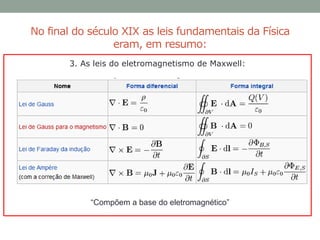 No final do século XIX as leis fundamentais da Física
eram, em resumo:
3. As leis do eletromagnetismo de Maxwell:
“Compõem a base do eletromagnético”
 