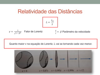 Relatividade das Distâncias
𝐿 =
𝐿0
𝛾
Quanto maior v na equação de Lorentz, L vai se tornando cada vez menor.
𝛾 =
1
1 − 𝛽2
Fator de Lorentz
𝑣
𝑐
= 𝛽 Parâmetro da velocidade
 