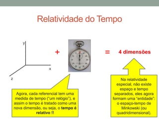 Relatividade do Tempo
x
y
z
+
Agora, cada referencial tem uma
medida de tempo (“um relógio”), e
assim o tempo é tratado como uma
nova dimensão, ou seja, o tempo é
relativo !!
= 4 dimensões
Na relatividade
especial, não existe
espaço e tempo
separados, eles agora
formam uma “entidade”:
o espaço-tempo de
Minkowski (ou
quadridimensional).
 