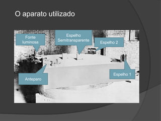 O aparato utilizado


    Fonte        Espelho
  luminosa    Semitransparente
                                 Espelho 2




                                       Espelho 1
   Anteparo
 