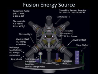Fusion Energy Source 