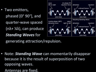 Two emitters,  phased [0° 90°], and  quarter-wave spaced (nλ+ ¼λ), can produce  Standing Waves  for  generating attraction/repulsion.  Note:  Standing Wave  can momentarily disappear because it is the result of superposition of two opposing waves.  Antennas are fixed. 