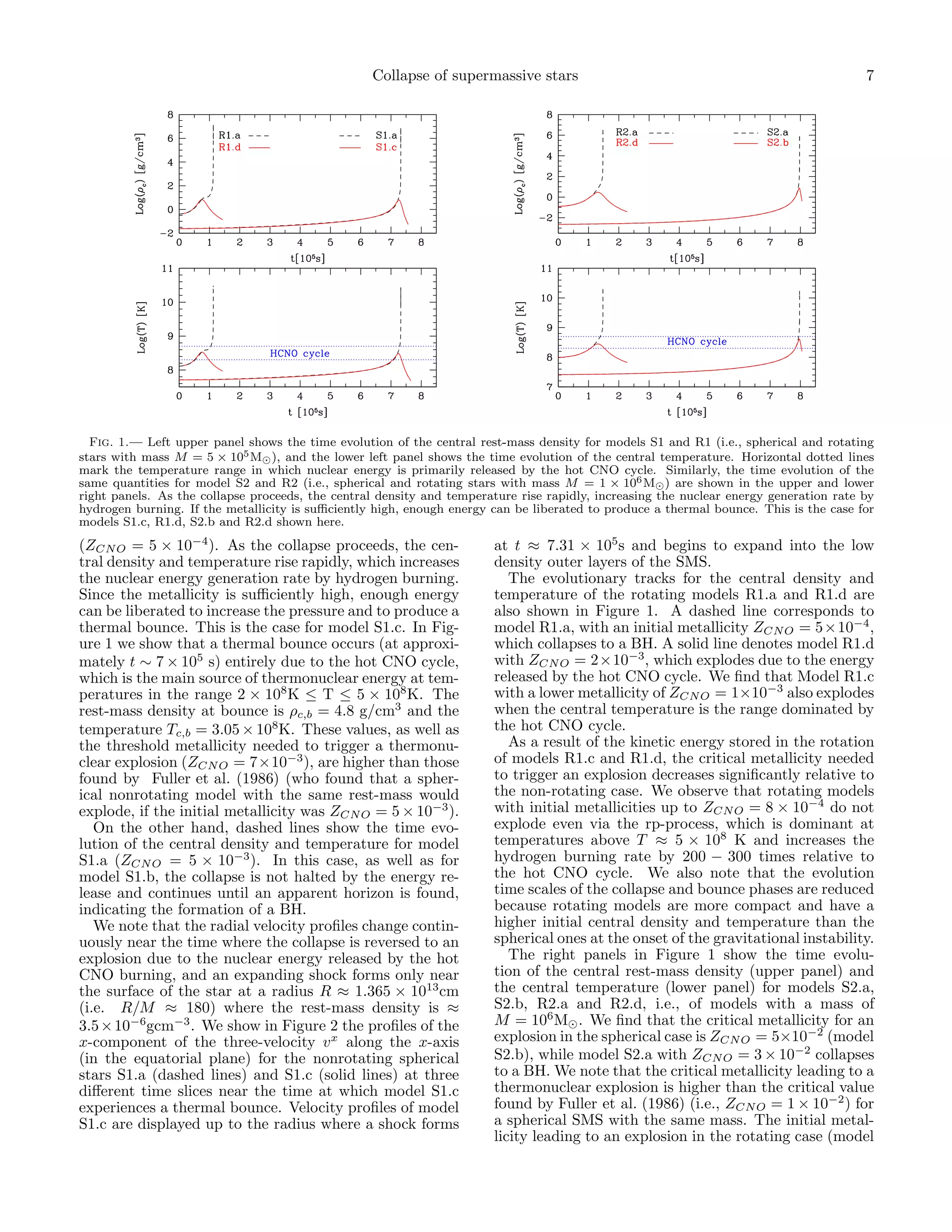 Collapse of supermassive stars                                                        7




  Fig. 1.— Left upper panel shows the time evolution of the central rest-mass density for models S1 and R1 (i.e., spherical and rotating
stars with mass M = 5 × 105 M⊙ ), and the lower left panel shows the time evolution of the central temperature. Horizontal dotted lines
mark the temperature range in which nuclear energy is primarily released by the hot CNO cycle. Similarly, the time evolution of the
same quantities for model S2 and R2 (i.e., spherical and rotating stars with mass M = 1 × 106 M⊙ ) are shown in the upper and lower
right panels. As the collapse proceeds, the central density and temperature rise rapidly, increasing the nuclear energy generation rate by
hydrogen burning. If the metallicity is suﬃciently high, enough energy can be liberated to produce a thermal bounce. This is the case for
models S1.c, R1.d, S2.b and R2.d shown here.
(ZCN O = 5 × 10−4 ). As the collapse proceeds, the cen-                 at t ≈ 7.31 × 105 s and begins to expand into the low
tral density and temperature rise rapidly, which increases              density outer layers of the SMS.
the nuclear energy generation rate by hydrogen burning.                    The evolutionary tracks for the central density and
Since the metallicity is suﬃciently high, enough energy                 temperature of the rotating models R1.a and R1.d are
can be liberated to increase the pressure and to produce a              also shown in Figure 1. A dashed line corresponds to
thermal bounce. This is the case for model S1.c. In Fig-                model R1.a, with an initial metallicity ZCN O = 5×10−4 ,
ure 1 we show that a thermal bounce occurs (at approxi-                 which collapses to a BH. A solid line denotes model R1.d
mately t ∼ 7 × 105 s) entirely due to the hot CNO cycle,                with ZCN O = 2×10−3, which explodes due to the energy
which is the main source of thermonuclear energy at tem-                released by the hot CNO cycle. We ﬁnd that Model R1.c
peratures in the range 2 × 108 K ≤ T ≤ 5 × 108 K. The                   with a lower metallicity of ZCN O = 1×10−3 also explodes
rest-mass density at bounce is ρc,b = 4.8 g/cm3 and the                 when the central temperature is the range dominated by
temperature Tc,b = 3.05 × 108K. These values, as well as                the hot CNO cycle.
the threshold metallicity needed to trigger a thermonu-                    As a result of the kinetic energy stored in the rotation
clear explosion (ZCN O = 7×10−3 ), are higher than those                of models R1.c and R1.d, the critical metallicity needed
found by Fuller et al. (1986) (who found that a spher-                  to trigger an explosion decreases signiﬁcantly relative to
ical nonrotating model with the same rest-mass would                    the non-rotating case. We observe that rotating models
explode, if the initial metallicity was ZCN O = 5 × 10−3 ).             with initial metallicities up to ZCN O = 8 × 10−4 do not
   On the other hand, dashed lines show the time evo-                   explode even via the rp-process, which is dominant at
lution of the central density and temperature for model                 temperatures above T ≈ 5 × 108 K and increases the
S1.a (ZCN O = 5 × 10−3 ). In this case, as well as for                  hydrogen burning rate by 200 − 300 times relative to
model S1.b, the collapse is not halted by the energy re-                the hot CNO cycle. We also note that the evolution
lease and continues until an apparent horizon is found,                 time scales of the collapse and bounce phases are reduced
indicating the formation of a BH.                                       because rotating models are more compact and have a
   We note that the radial velocity proﬁles change contin-              higher initial central density and temperature than the
uously near the time where the collapse is reversed to an               spherical ones at the onset of the gravitational instability.
explosion due to the nuclear energy released by the hot                    The right panels in Figure 1 show the time evolu-
CNO burning, and an expanding shock forms only near                     tion of the central rest-mass density (upper panel) and
the surface of the star at a radius R ≈ 1.365 × 1013 cm                 the central temperature (lower panel) for models S2.a,
(i.e. R/M ≈ 180) where the rest-mass density is ≈                       S2.b, R2.a and R2.d, i.e., of models with a mass of
3.5 × 10−6gcm−3 . We show in Figure 2 the proﬁles of the                M = 106 M⊙ . We ﬁnd that the critical metallicity for an
x-component of the three-velocity v x along the x-axis                  explosion in the spherical case is ZCN O = 5×10−2 (model
(in the equatorial plane) for the nonrotating spherical                 S2.b), while model S2.a with ZCN O = 3 × 10−2 collapses
stars S1.a (dashed lines) and S1.c (solid lines) at three               to a BH. We note that the critical metallicity leading to a
diﬀerent time slices near the time at which model S1.c                  thermonuclear explosion is higher than the critical value
experiences a thermal bounce. Velocity proﬁles of model                 found by Fuller et al. (1986) (i.e., ZCN O = 1 × 10−2 ) for
S1.c are displayed up to the radius where a shock forms                 a spherical SMS with the same mass. The initial metal-
                                                                        licity leading to an explosion in the rotating case (model
 