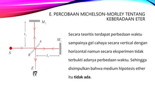 E. PERCOBAAN MICHELSON-MORLEY TENTANG
KEBERADAAN ETER
Secara teoritis terdapat perbedaan waktu
sampainya gel cahaya secara vertical dengan
horizontal namun secara eksperimen tidak
terbukti adanya perbedaan waktu. Sehingga
disimpulkan bahwa medium hipotesis ether
itu tidak ada.
 