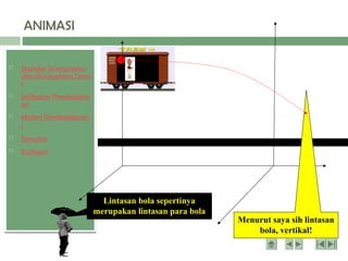  Standar Kompetensi
dan Kompetensi Dasa
r
 Indikator Pembelajar
an
 Materi Pembelajaran
1
 Simulasi
 Evaluasi
Lintasan bola sepertinya
merupakan lintasan para bola
Menurut saya sih lintasan
bola, vertikal!
ANIMASI
 
