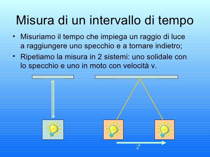 Relatività ristretta