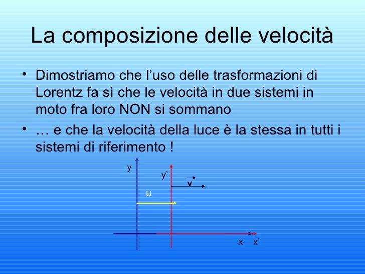 Relatività ristretta Relatività ristretta