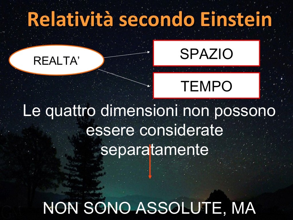 Relatività di Einstein